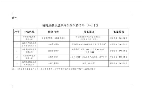 國家網信辦發布第三批5家境內金融信息服務機構報備編號，強化金融信息服務與信息系統集成服務監管