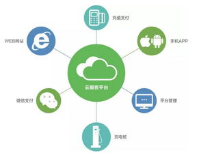 易事特 以高效快充技術(shù)為引擎，構(gòu)建智能充電與信息系統(tǒng)集成新生態(tài)